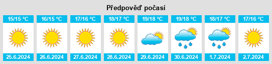 Výhled počasí pro místo Östra Vi na Slunečno.cz