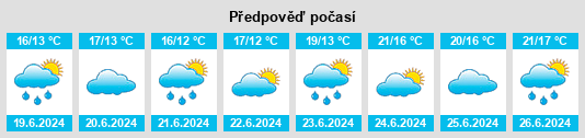 Výhled počasí pro místo Östhammar na Slunečno.cz