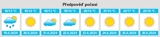 Výhled počasí pro místo Östermalm na Slunečno.cz