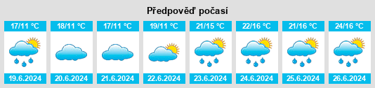 Výhled počasí pro místo Östanbo na Slunečno.cz