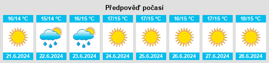 Výhled počasí pro místo Oskarshamns Kommun na Slunečno.cz