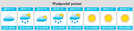 Výhled počasí pro místo Ornäs na Slunečno.cz