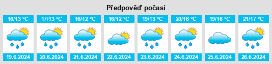 Výhled počasí pro místo Öregrund na Slunečno.cz