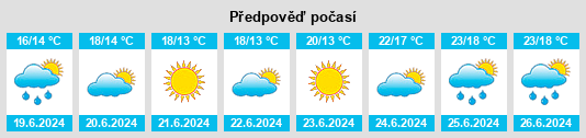 Výhled počasí pro místo Olstorp na Slunečno.cz