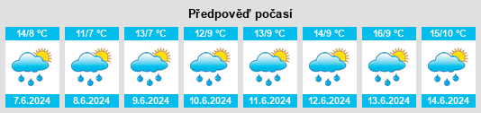 Výhled počasí pro místo Olofstorp na Slunečno.cz