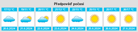 Výhled počasí pro místo Odensjö na Slunečno.cz