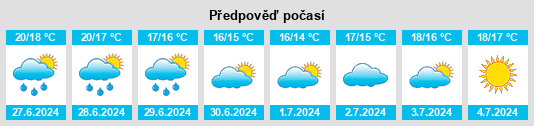 Výhled počasí pro místo Nättraby na Slunečno.cz