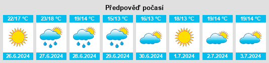 Výhled počasí pro místo Myggenäs na Slunečno.cz