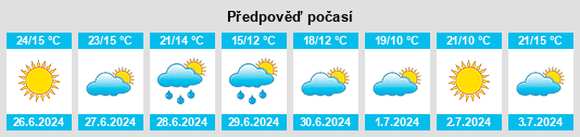 Výhled počasí pro místo Motala na Slunečno.cz