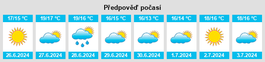 Výhled počasí pro místo Mönsterås na Slunečno.cz