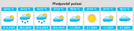 Výhled počasí pro místo Mölltorp na Slunečno.cz