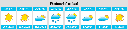 Výhled počasí pro místo Mjölby na Slunečno.cz