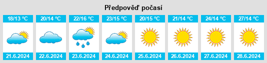 Výhled počasí pro místo Matfors na Slunečno.cz