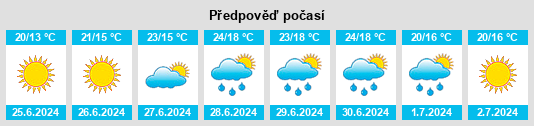 Výhled počasí pro místo Markaryd na Slunečno.cz