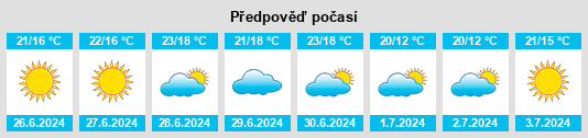 Výhled počasí pro místo Mariefred na Slunečno.cz