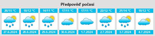Výhled počasí pro místo Malung na Slunečno.cz