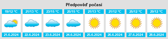 Výhled počasí pro místo Ljusdals Kommun na Slunečno.cz
