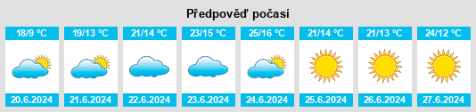 Výhled počasí pro místo Ljusdal na Slunečno.cz