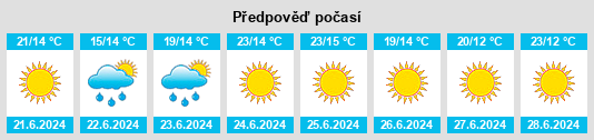 Výhled počasí pro místo Ljungby na Slunečno.cz