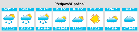 Výhled počasí pro místo Lindesberg na Slunečno.cz