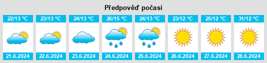 Výhled počasí pro místo Leksand na Slunečno.cz