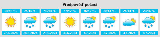 Výhled počasí pro místo Lagan na Slunečno.cz
