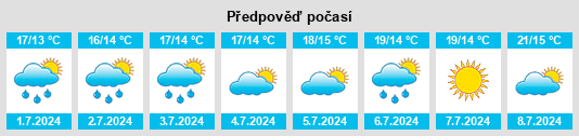 Výhled počasí pro místo Kronoberg na Slunečno.cz