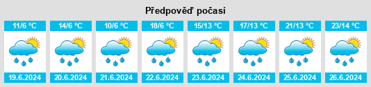 Výhled počasí pro místo Krokom na Slunečno.cz