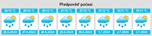 Výhled počasí pro místo Tlustý na Slunečno.cz
