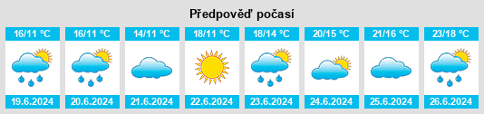 Výhled počasí pro místo Kramfors na Slunečno.cz