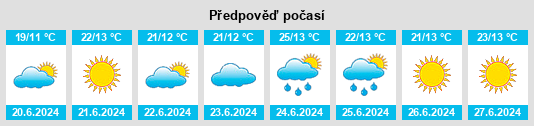 Výhled počasí pro místo Kolsva na Slunečno.cz