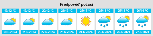 Výhled počasí pro místo Klinta na Slunečno.cz