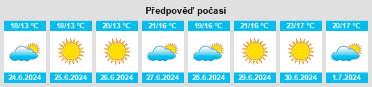 Výhled počasí pro místo Kinda Kommun na Slunečno.cz