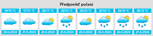 Výhled počasí pro místo Kilafors na Slunečno.cz