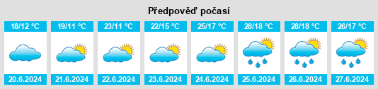 Výhled počasí pro místo Kil na Slunečno.cz