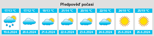 Výhled počasí pro místo Kärra na Slunečno.cz