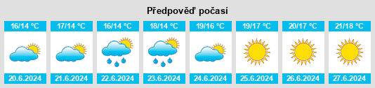 Výhled počasí pro místo Kallinge na Slunečno.cz