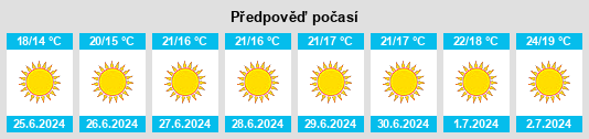 Výhled počasí pro místo Kågeröd na Slunečno.cz