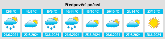 Výhled počasí pro místo Jokkmokk na Slunečno.cz