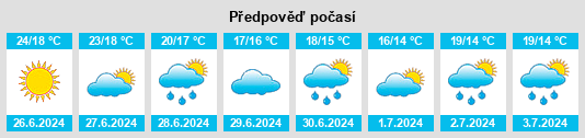 Výhled počasí pro místo Johannedal na Slunečno.cz