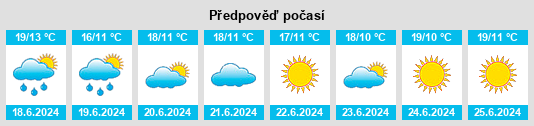 Výhled počasí pro místo Irsta na Slunečno.cz
