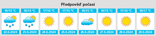 Výhled počasí pro místo Ingelstad na Slunečno.cz