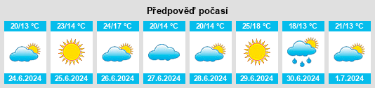 Výhled počasí pro místo Ingebo na Slunečno.cz