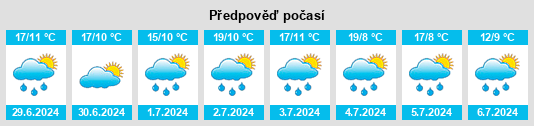 Výhled počasí pro místo Indor na Slunečno.cz