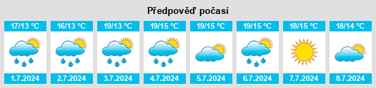 Výhled počasí pro místo Husum na Slunečno.cz