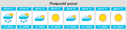 Výhled počasí pro místo Huddinge Kommun na Slunečno.cz