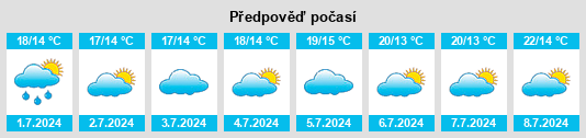 Výhled počasí pro místo Horred na Slunečno.cz