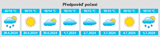 Výhled počasí pro místo Hörby na Slunečno.cz
