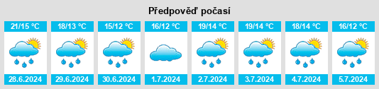 Výhled počasí pro místo Hindås na Slunečno.cz
