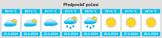 Výhled počasí pro místo Hille na Slunečno.cz